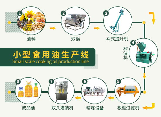 1-20tpd小型食用油加工設備生產(chǎn)線視頻